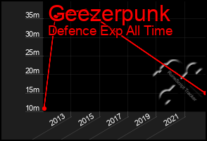 Total Graph of Geezerpunk