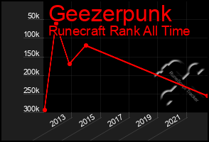 Total Graph of Geezerpunk