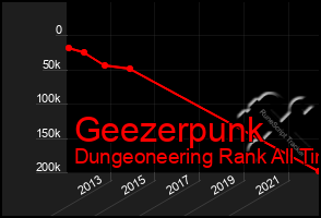 Total Graph of Geezerpunk