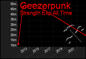Total Graph of Geezerpunk