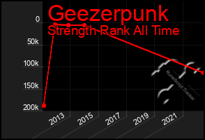 Total Graph of Geezerpunk