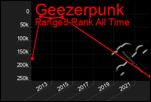 Total Graph of Geezerpunk