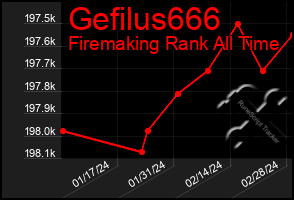 Total Graph of Gefilus666