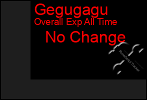 Total Graph of Gegugagu