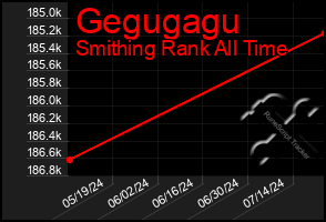 Total Graph of Gegugagu