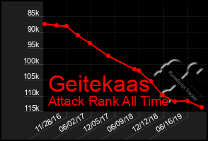 Total Graph of Geitekaas