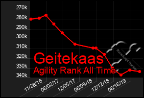 Total Graph of Geitekaas