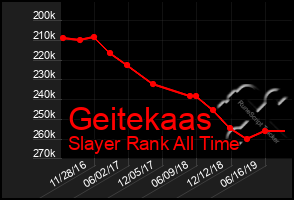 Total Graph of Geitekaas