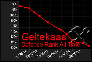 Total Graph of Geitekaas