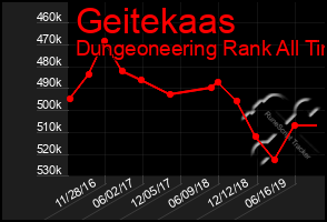 Total Graph of Geitekaas