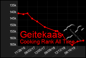 Total Graph of Geitekaas