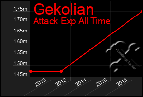 Total Graph of Gekolian