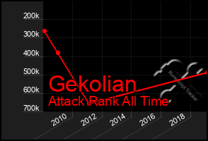 Total Graph of Gekolian