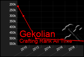 Total Graph of Gekolian
