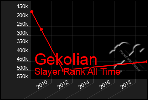 Total Graph of Gekolian