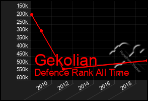 Total Graph of Gekolian