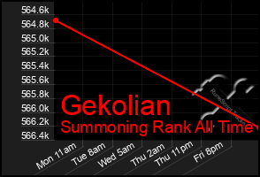 Total Graph of Gekolian