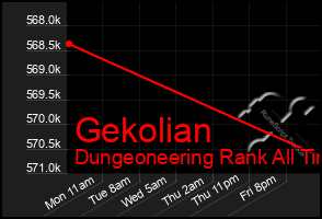 Total Graph of Gekolian