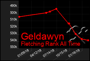 Total Graph of Geldawyn