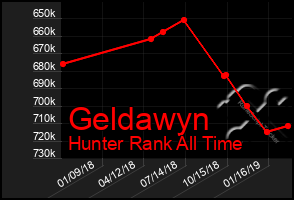 Total Graph of Geldawyn