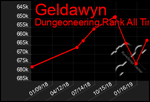 Total Graph of Geldawyn