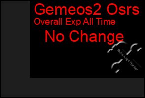 Total Graph of Gemeos2 Osrs