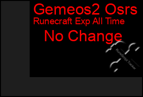 Total Graph of Gemeos2 Osrs