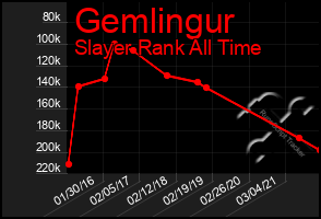 Total Graph of Gemlingur