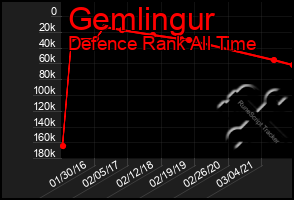 Total Graph of Gemlingur