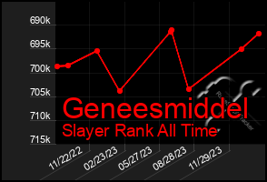 Total Graph of Geneesmiddel