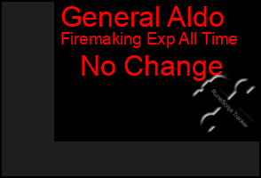Total Graph of General Aldo