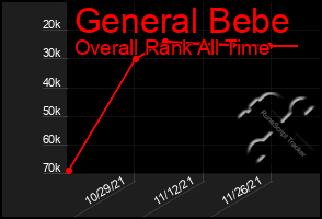 Total Graph of General Bebe