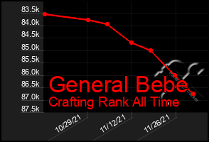 Total Graph of General Bebe