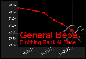 Total Graph of General Bebe