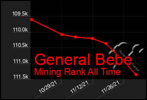 Total Graph of General Bebe