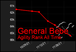 Total Graph of General Bebe