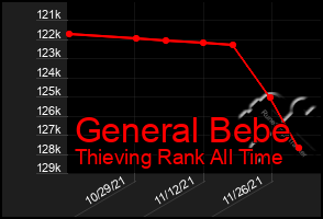 Total Graph of General Bebe