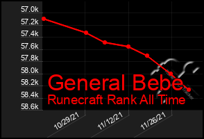 Total Graph of General Bebe