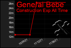 Total Graph of General Bebe