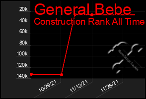 Total Graph of General Bebe