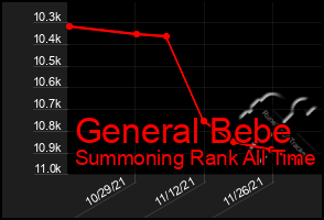 Total Graph of General Bebe