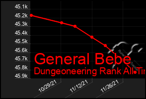 Total Graph of General Bebe