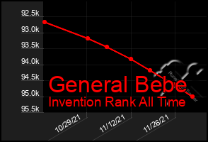 Total Graph of General Bebe