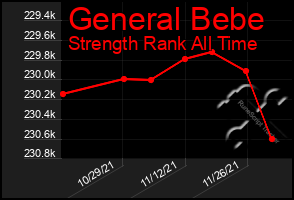 Total Graph of General Bebe