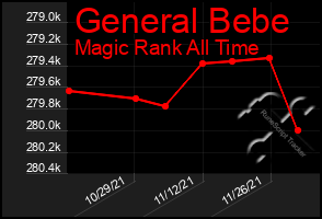 Total Graph of General Bebe