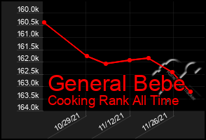 Total Graph of General Bebe