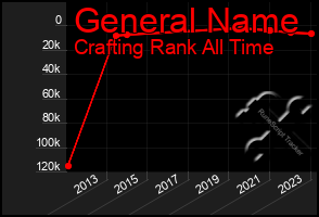 Total Graph of General Name