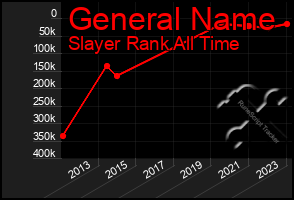 Total Graph of General Name