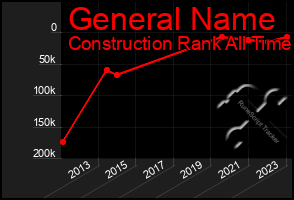 Total Graph of General Name