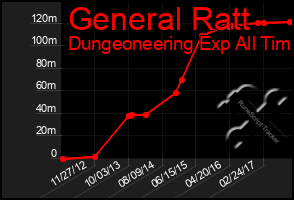 Total Graph of General Ratt
